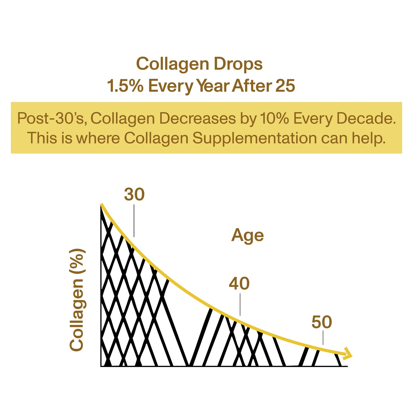 Supercharged Collagen for Skin, Hair & Nails 200g