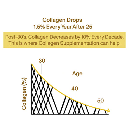 Supercharged Collagen for Skin, Hair & Nails 200g